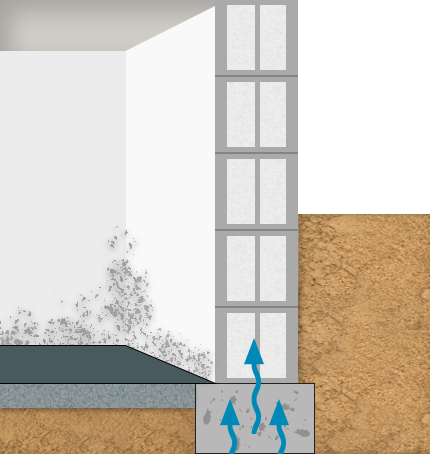 Horizontalsperre 5 kewabo deutschland gmbh oberhausen horizontalsperre